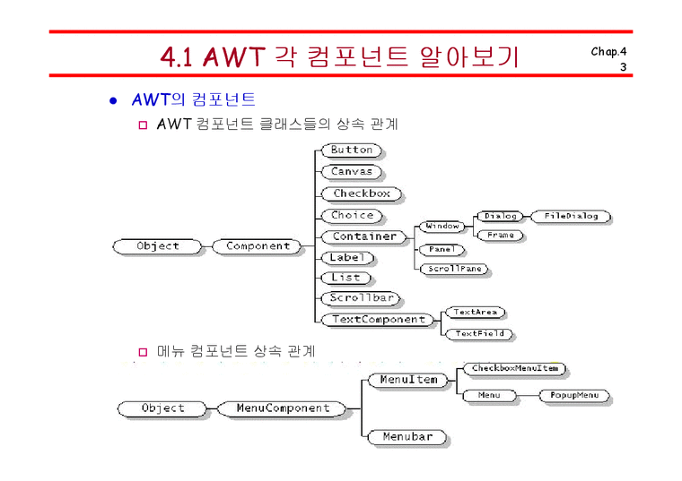 컴퓨터공학 정보통신 전기전자 프로그래밍  자바(Java)의 이해 - AWT 프로그래밍-3페이지