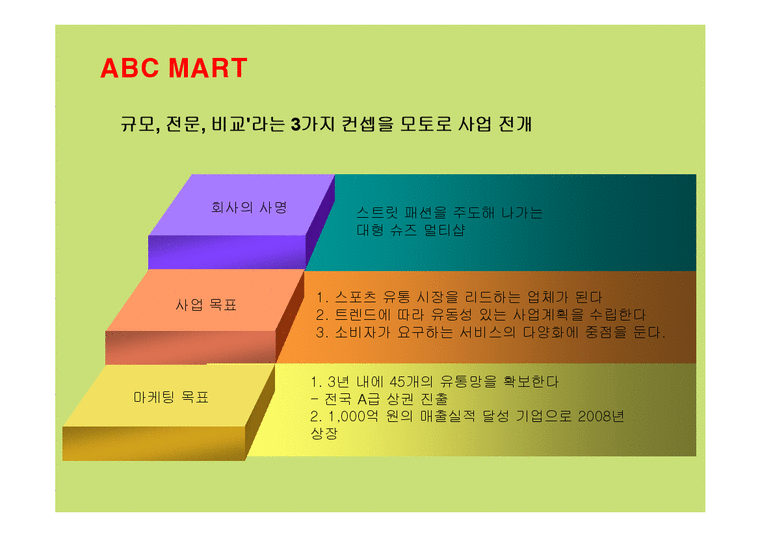 마케팅  ABC마트의 마케팅전략 성공사례-4페이지
