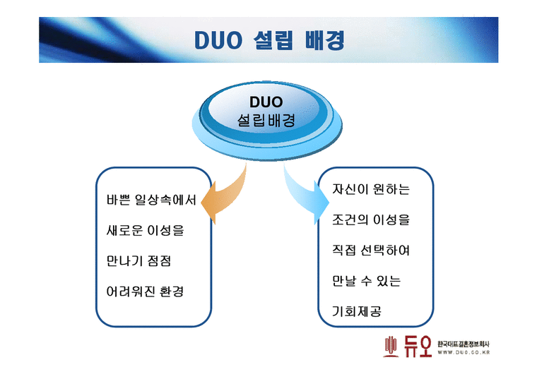 경영혁신  듀오 DUO 서비스 혁신사례-4페이지