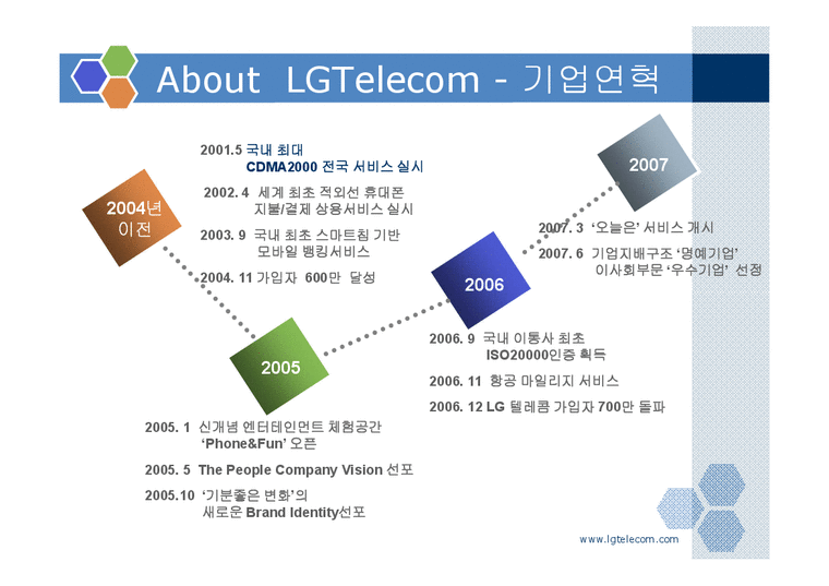 LG TeleCom(lg텔레콤)과 17마일리지-4페이지