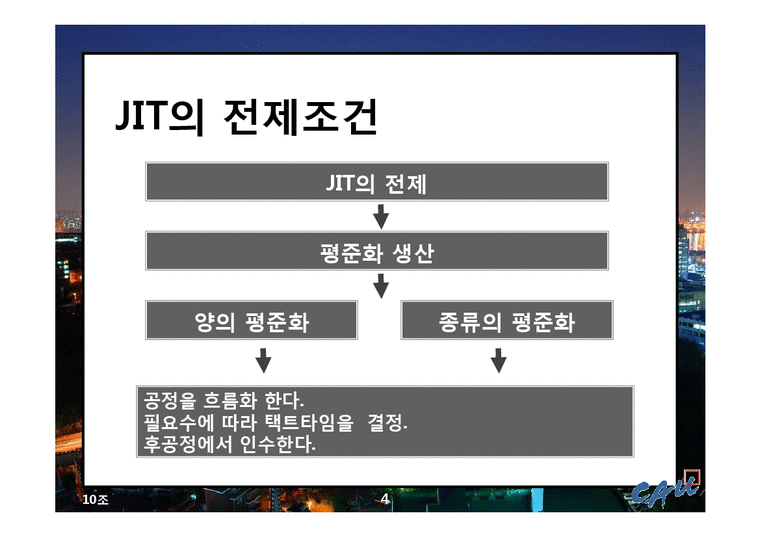 운영관리  JIT System-4페이지