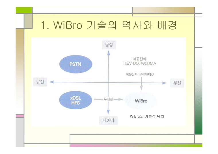와이브로  wibro 기술과 진화-3페이지