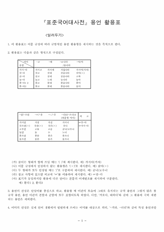 국어 용언 활용표 - 기타