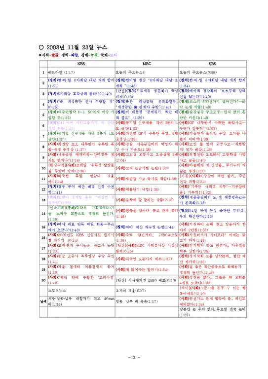 방송학개론  뉴스분석(KBS SBS MBC) 08.11.23-3페이지