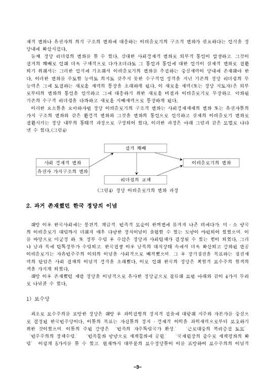 정치학개론  한국 정당의 이념적 특징과 변천 과정-4페이지