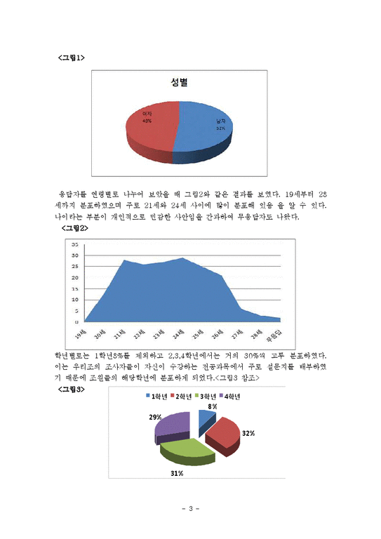 행정조사방법론  행정학과 학생들의 정치적 관심도 -설문사례를 중심으로-3페이지