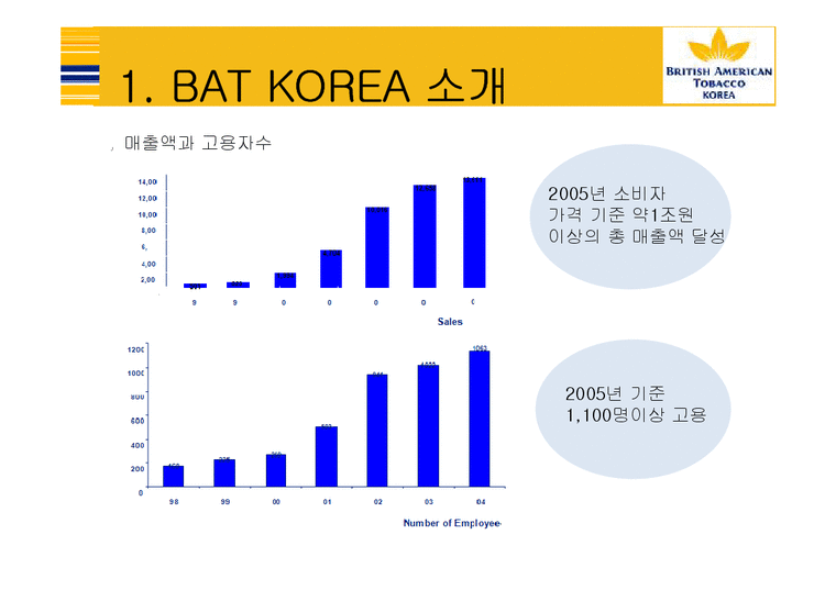 인사관리  BAT KOREA의 인사관리 제도-4페이지