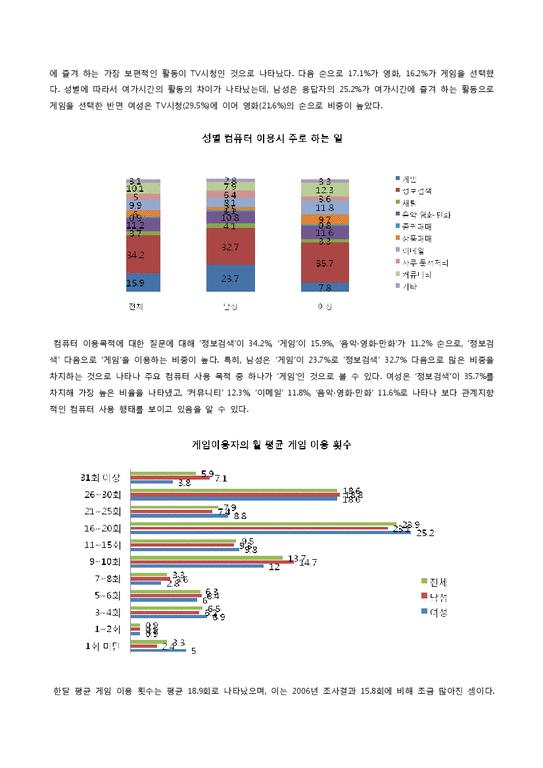 글로벌기업사례  한국과 중국 온라인게임산업 비교를 통한 국내 온라인게임산업의 경쟁력 제고 방안-4페이지