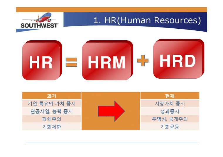 인간과경영 HR(Human Resources) 사례분석(SouthWest Airlines) 경제경영