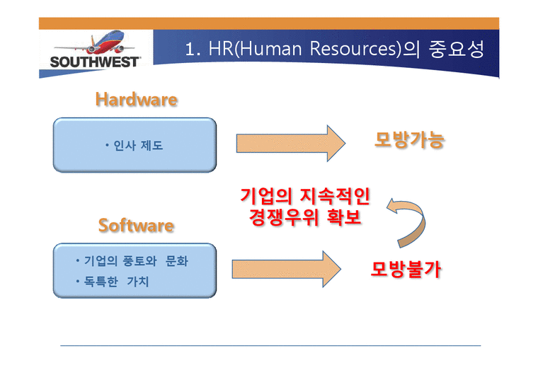 인간과경영 HR(Human Resources) 사례분석(SouthWest Airlines) 경제경영