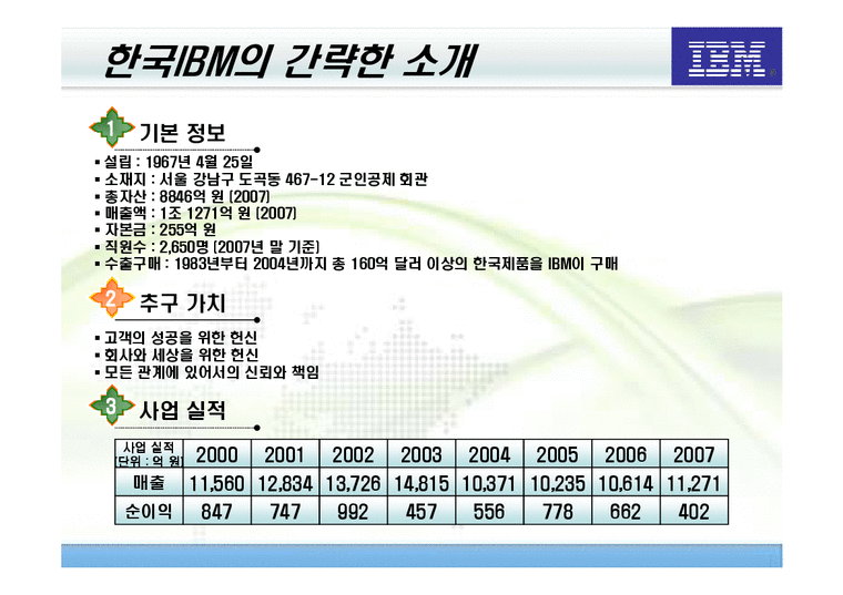 조직구조  한국IBM 구조조정과 경영성과-4페이지