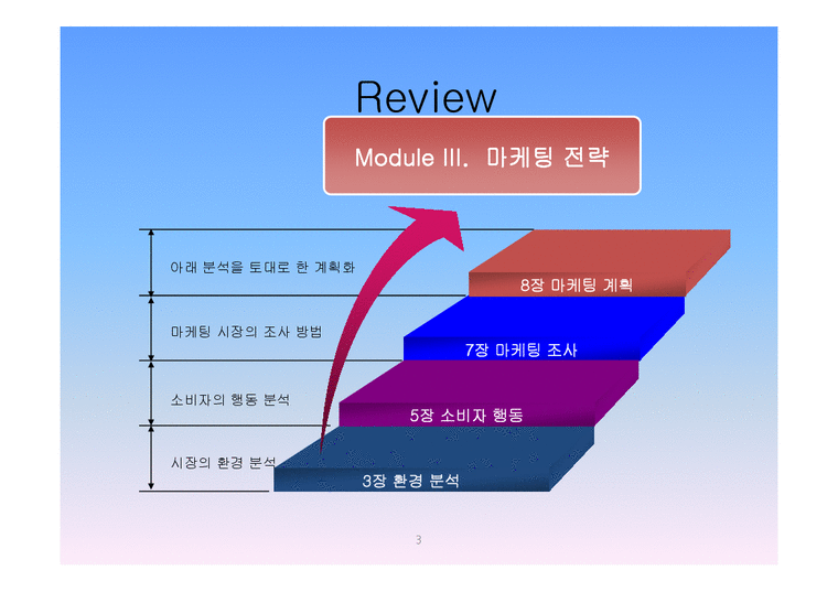 마케팅 시장세분화와 표적마케팅 - 경제경영