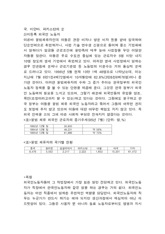 한국기업의 외국인채용의 현황과 문제점-4페이지