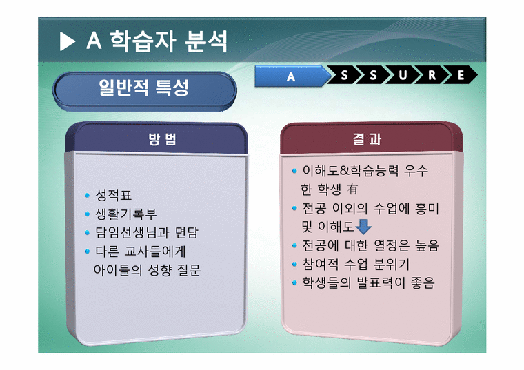 한국근현대사  교수매체론  ASSURE 모형 설계-4페이지