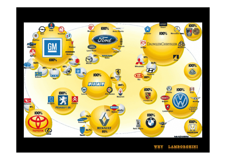 국제마케팅  람보르기니(Lamborghini) 마케팅전략-2페이지
