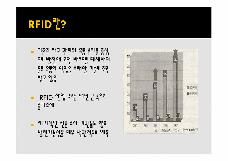 경영정보  RFID 레포트-4페이지