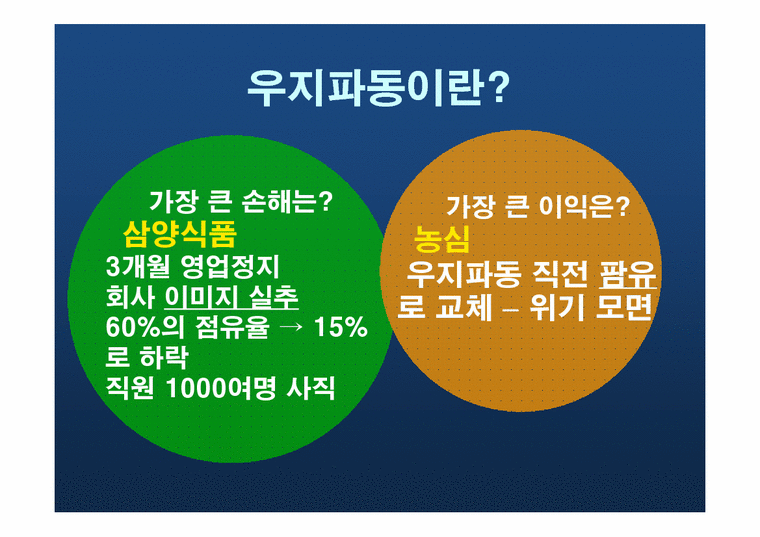 홍보원론  우지(쇠기름)파동과 위기관리(사례분석)-3페이지
