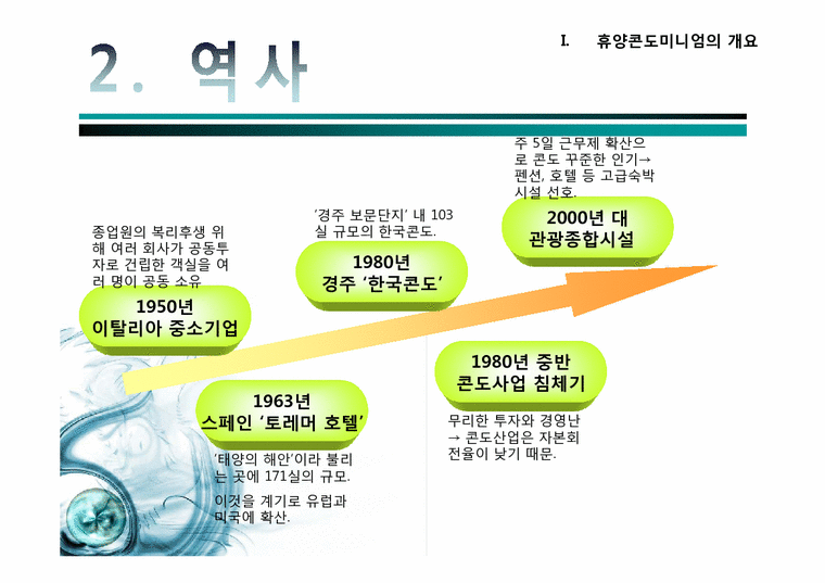 리조트경영론  휴양콘도미니엄 성공&실패 사례-4페이지