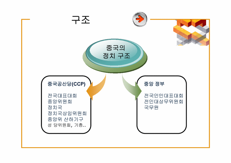 중국정치 중국의 당-정 체제 및 권력구조 - 사회과학
