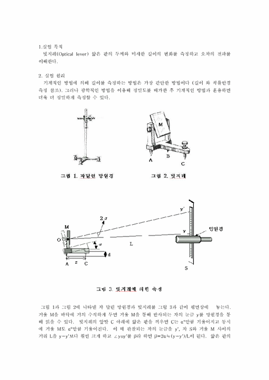공학 빛지레(Optical lever) 자연/공학