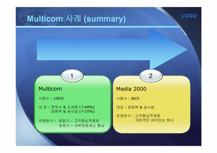 조직구조론 멀티콤 사례 연구 경제경영