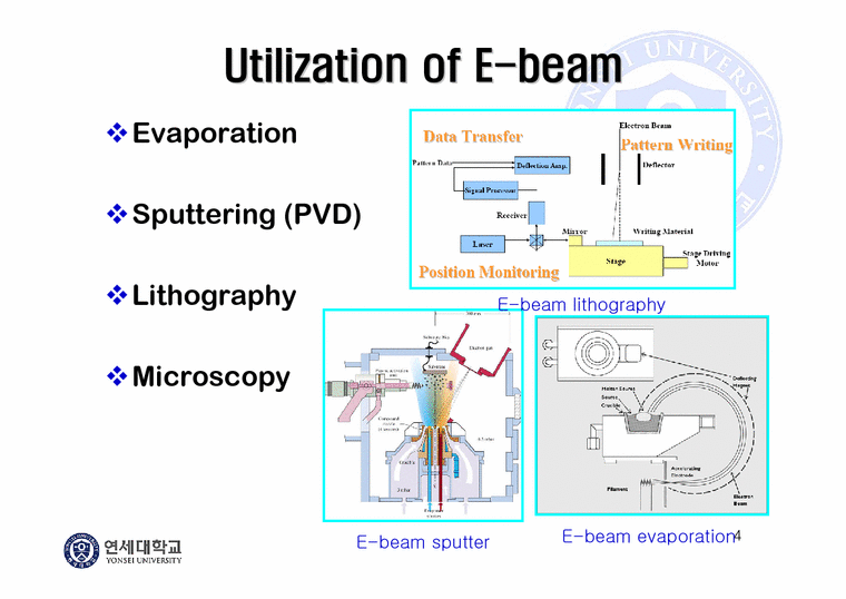 반도체 Ebeam 레포트 자연/공학