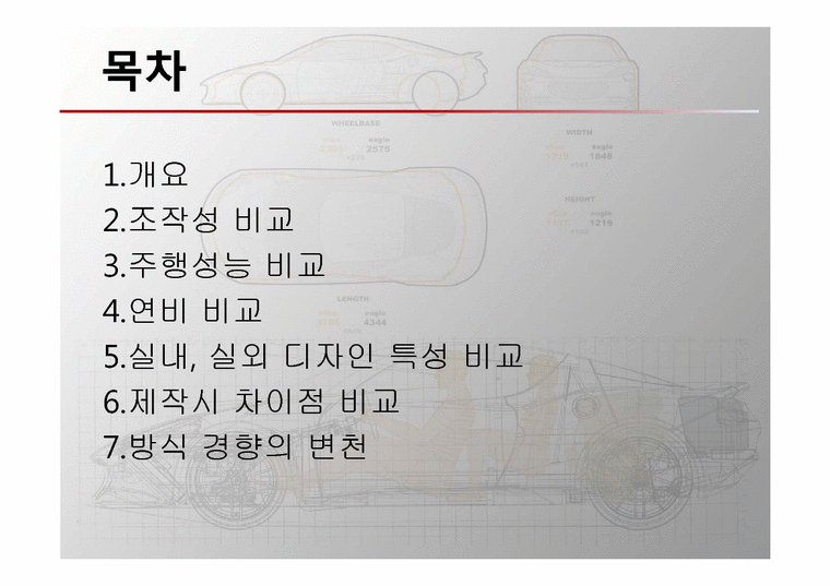자동차기술 Front Wheel Drive & Rear Wheel Drive(전륜구동 방식과 후륜구동 방식 의 비교와 분석 ...