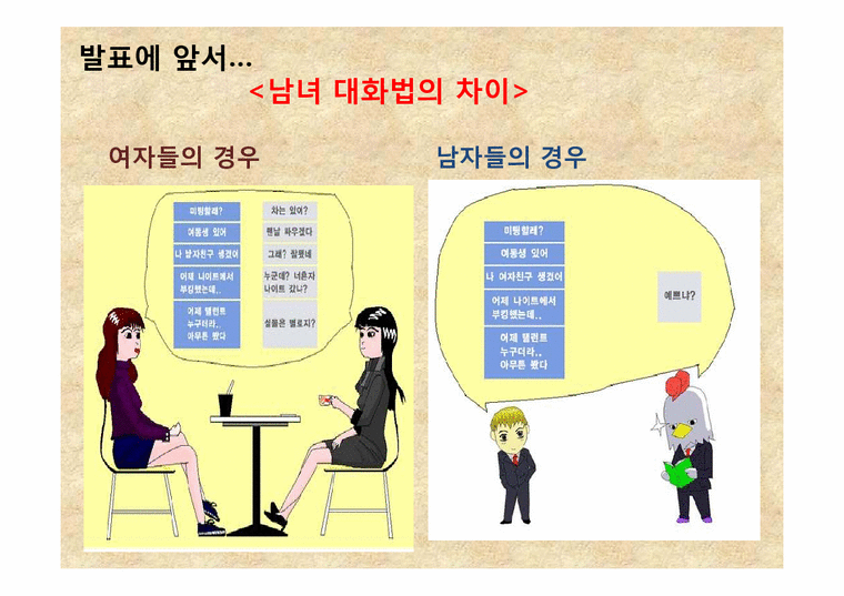 남녀의 성별 간 언어 차이에 관한 고찰 - 사회과학