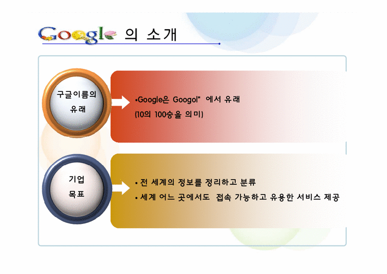 정보시스템  Google 구글 비즈니스모델 사례-3페이지