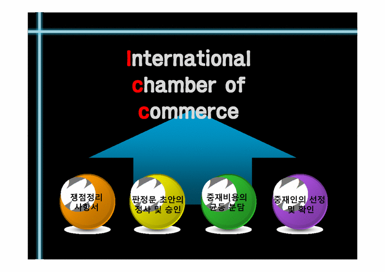국제통상  ICC(International chamber of commerce)의 특징-3페이지