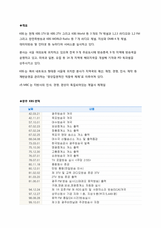 광주 KBS 방송사의 조직 개발-2페이지