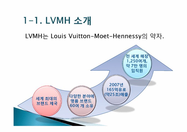 국제마케팅 LVMH(루이비통)의 고가 명품브랜드 마케팅 전략-4페이지