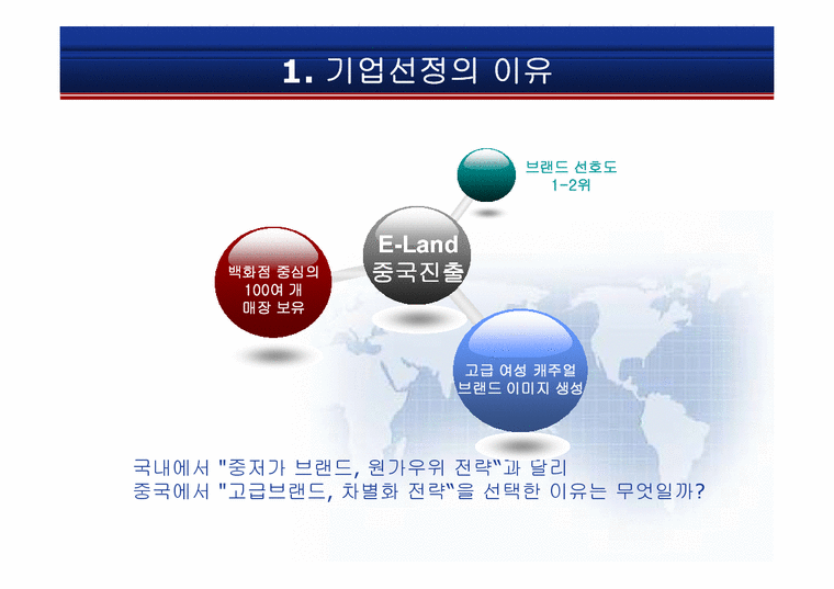 이랜드 E-land의 중국진출전략 - 경제경영