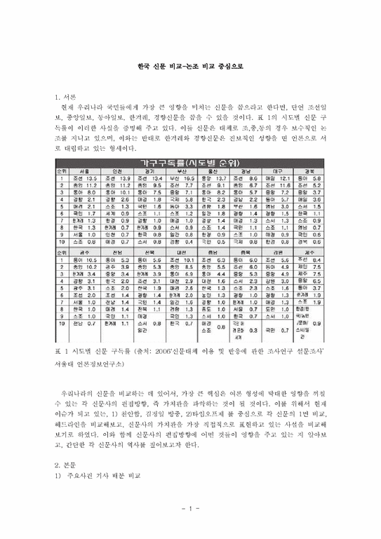 신문학  한국 신문 비교 -논조 비교 중심으로-1페이지