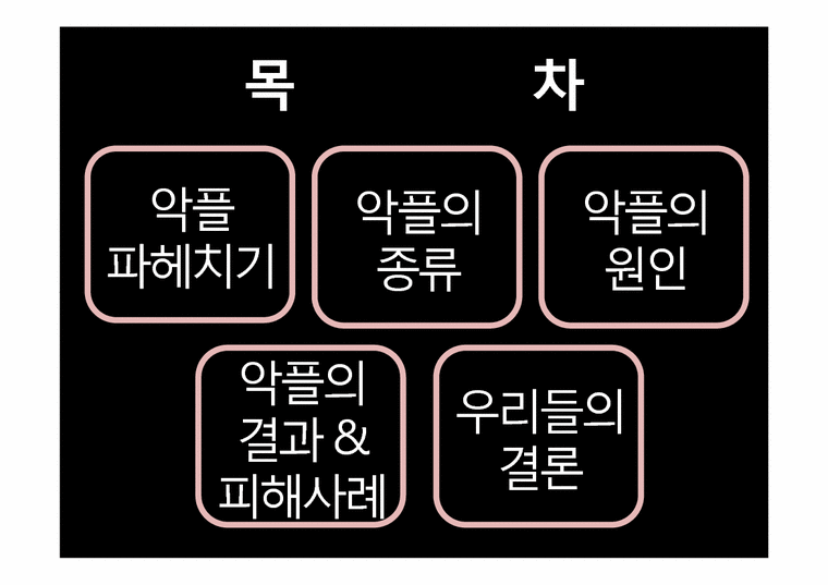 매스미디어 악플문화와 해결책 -악성댓글 문화와 해결책 - 사회과학