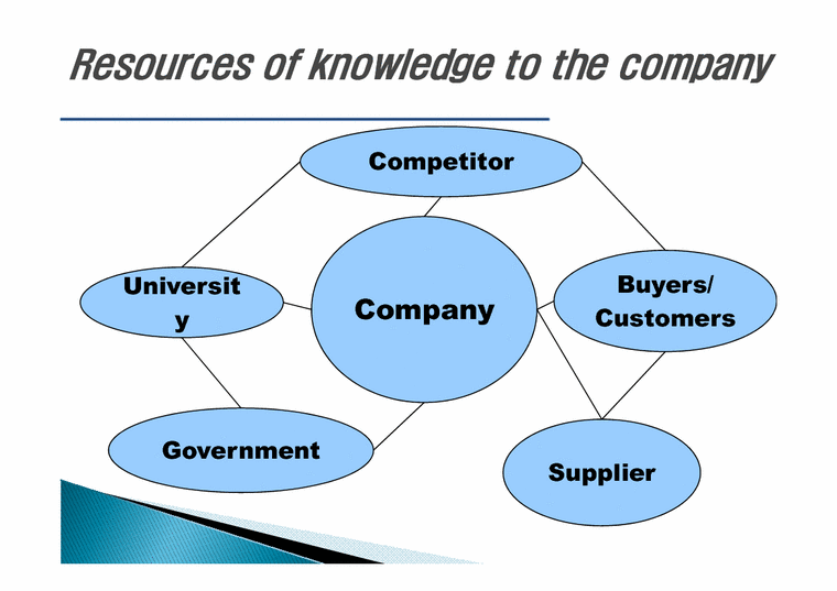 지식경영  지식경영 모델 사례 분석(영문)-3페이지