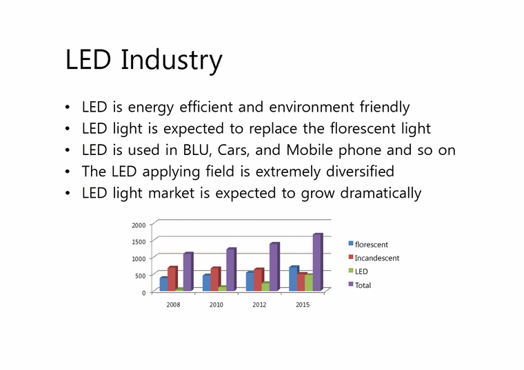 재무회계  LED산업의 재무회계 분석(영문)-3페이지