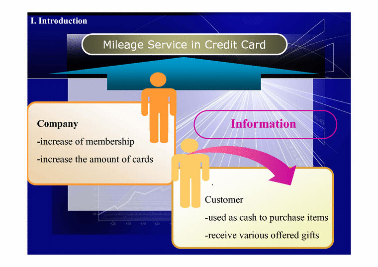 금융경제  신용카드의 마일리지 서비스(영문)-4페이지