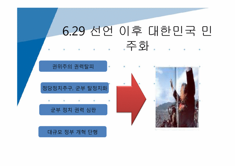 한국정부론  민주화시대의 개막(6공화국 이후 민주주의 이행)-4페이지
