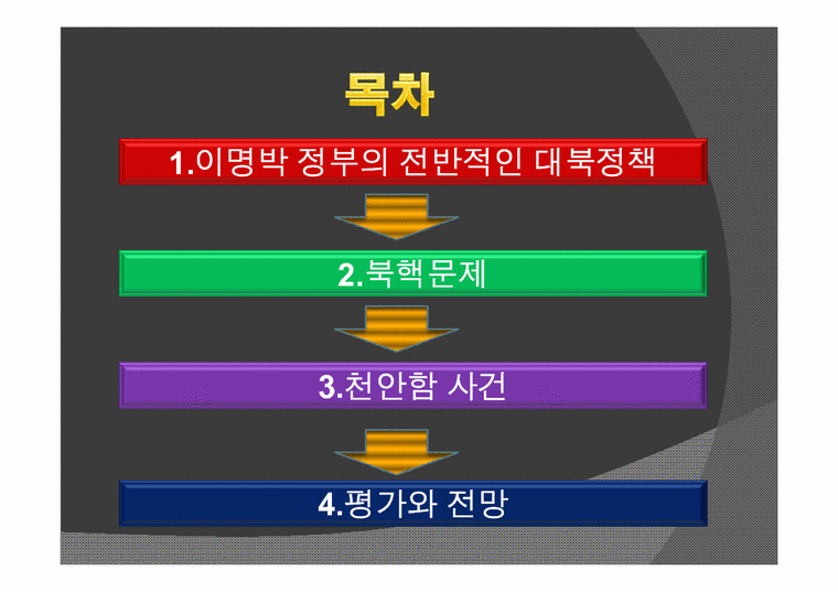 남북관계  이명박 정부의 대북정책 평과와 전망(천안함 사건을 중심으로)-2페이지