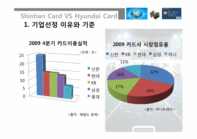 경영학  현대카드의 마케팅 전략 - 신한카드와의 비교 중심으로-3페이지