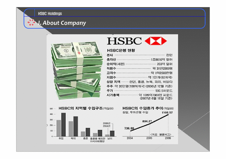 경영학  HSBC 종합금융그룹의 세계화 전략-4페이지