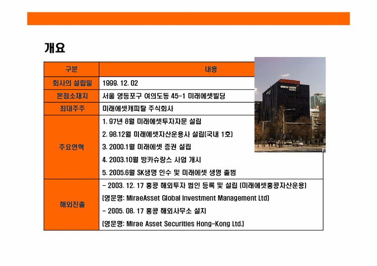 대한민국 초우량 금융기업 미래에셋(MIRAE ASSET)의 성공 경영전략-3페이지
