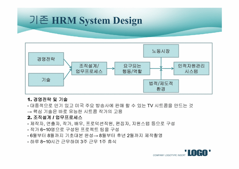 인적자원관리  HRM System의 설계-1페이지