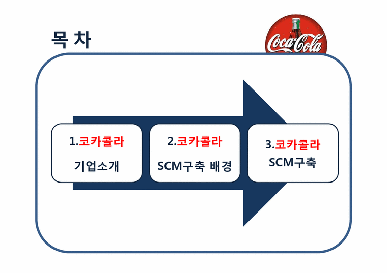 경영학  코카콜라의 경영혁신에 대하여(SCM구축사례)-2페이지