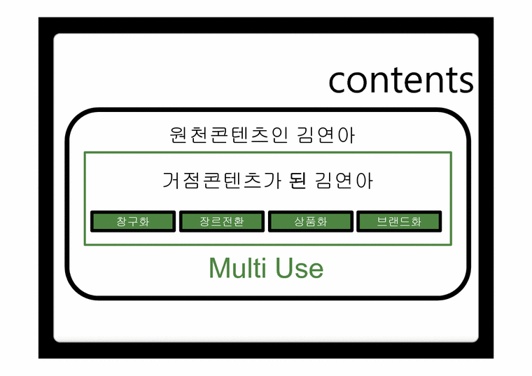 언어문화 콘텐츠  김연아를 활용한 OSMU 분석-2페이지