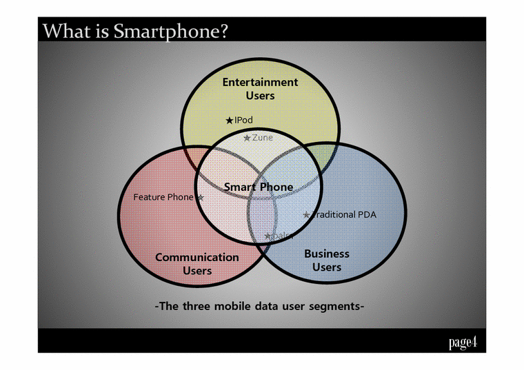 소비자행동론  스마트폰이 정보통신산업에 미치는 영향-4페이지