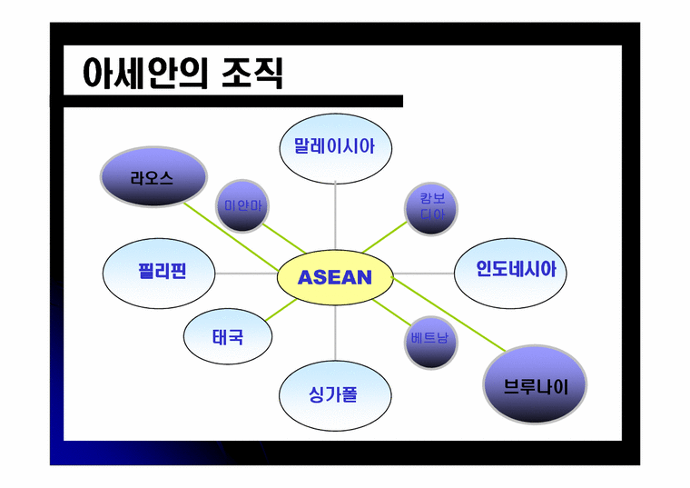 외교통상  아세안과 한국과의 관계-2페이지
