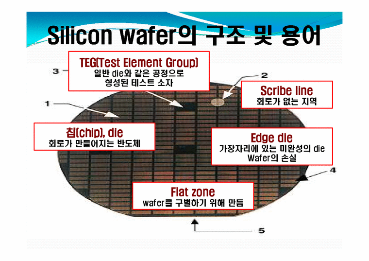 반도체공학  실리콘 Wafer의 구조 및 제조 공정-3페이지