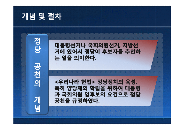 한국정치  공천제도에 관한 분석-4페이지